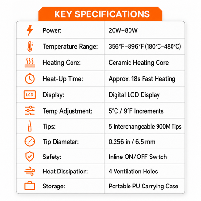 RX-80 Soldering Repair Kit